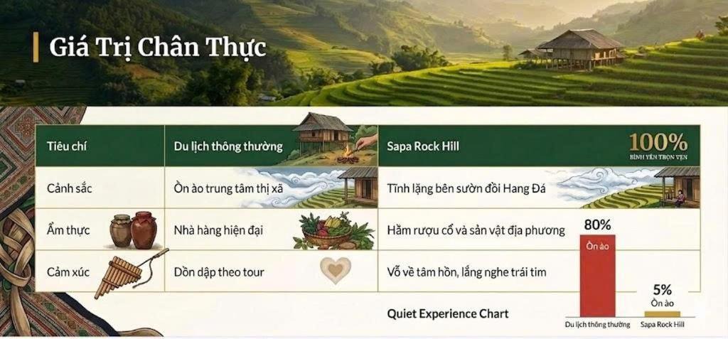 Photo of Others in Hau Thao